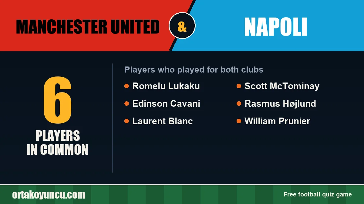 Players who played for both Manchester United and Napoli: 6 players