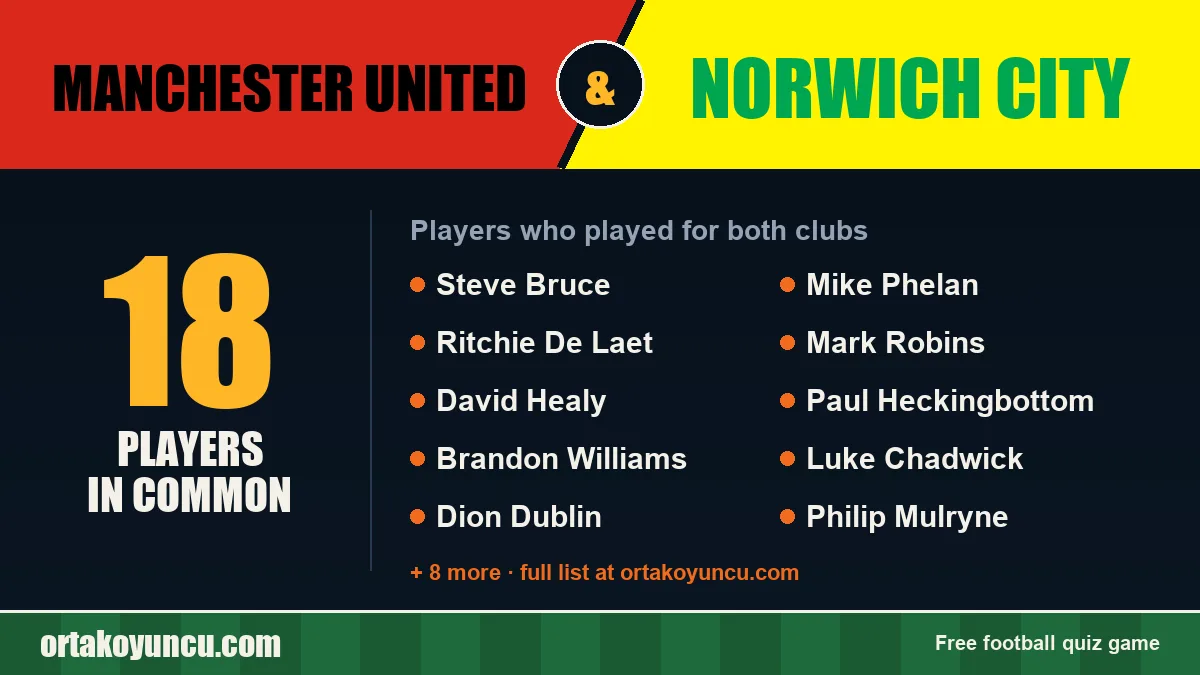 Players who played for both Manchester United and Norwich City: 18 players