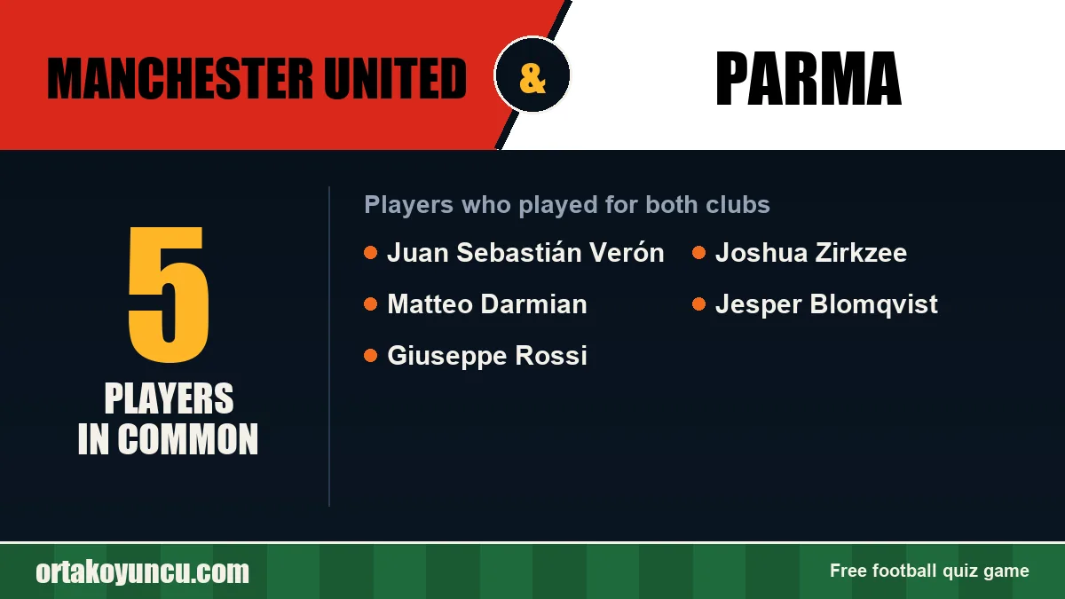 Players who played for both Manchester United and Parma: 5 players
