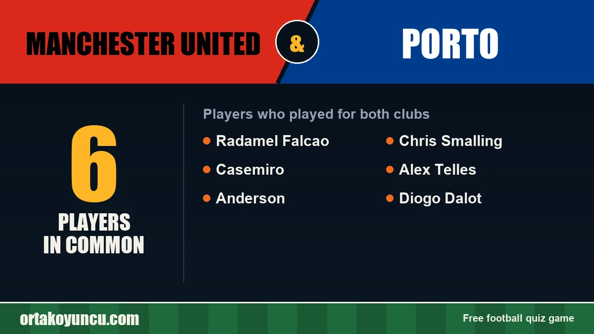 Players who played for both Manchester United and Porto: 6 players