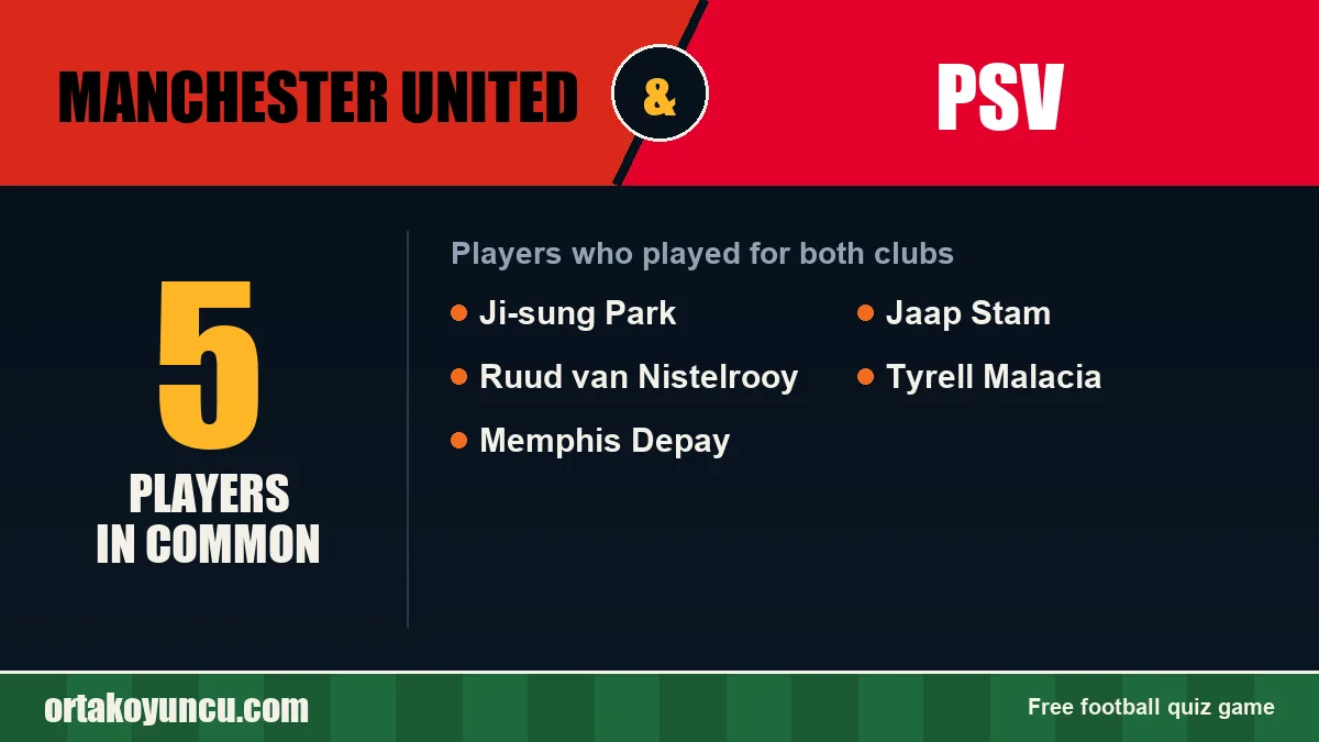 Players who played for both Manchester United and PSV: 5 players