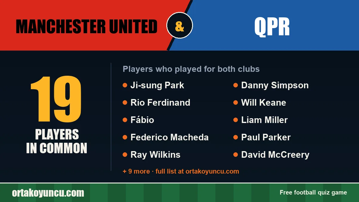 Players who played for both Manchester United and QPR: 19 players