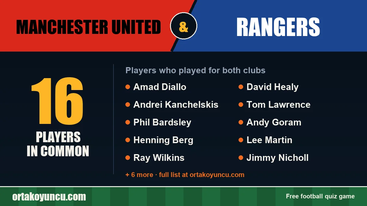 Players who played for both Manchester United and Rangers: 16 players