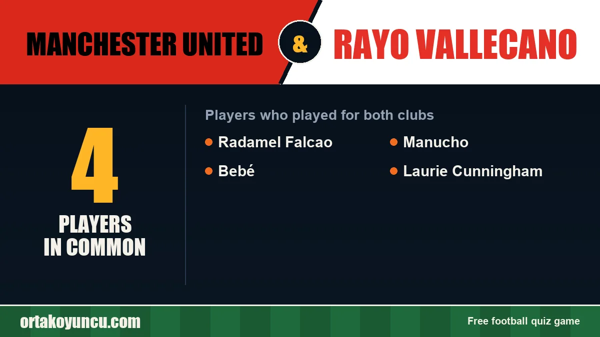 Players who played for both Manchester United and Rayo Vallecano: 4 players