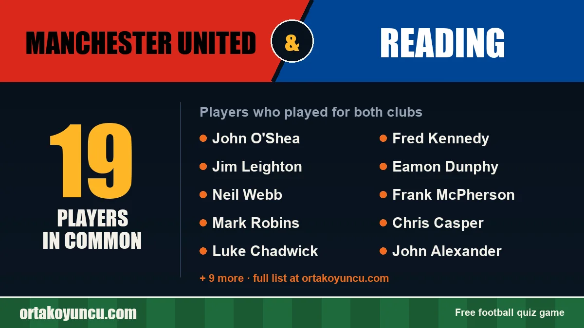 Players who played for both Manchester United and Reading: 19 players