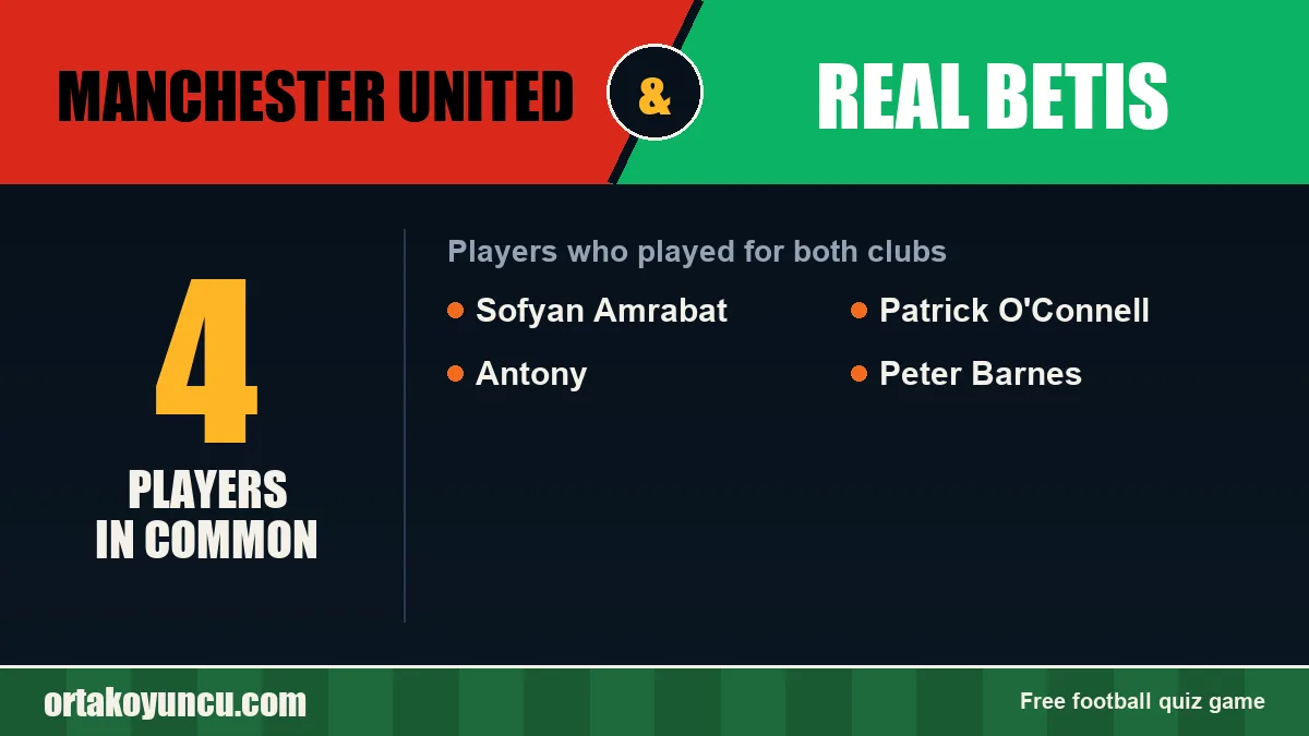 Players who played for both Manchester United and Real Betis: 4 players