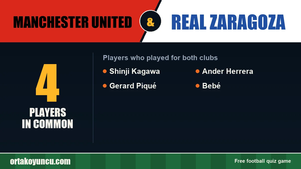 Players who played for both Manchester United and Real Zaragoza: 4 players