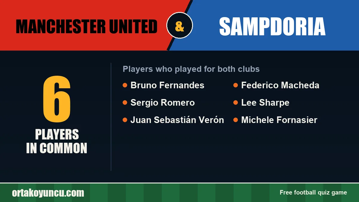 Players who played for both Manchester United and Sampdoria: 6 players