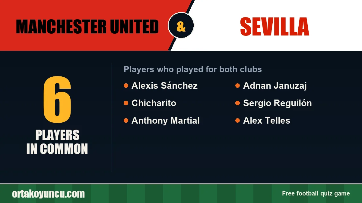 Players who played for both Manchester United and Sevilla: 6 players