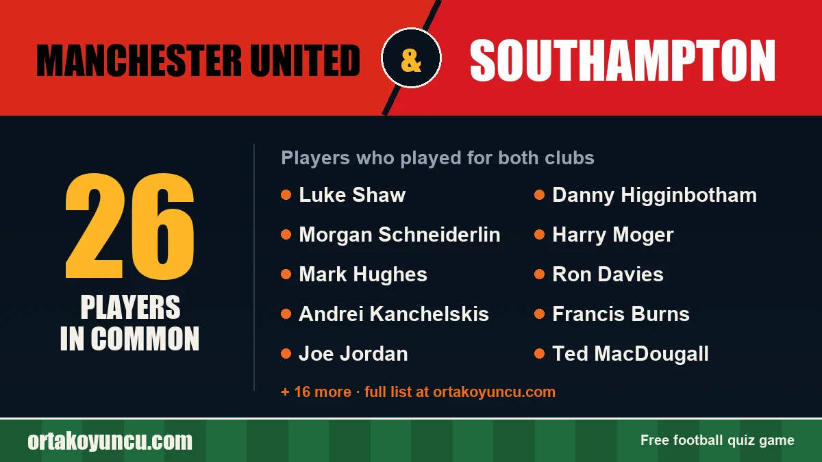 Players who played for both Manchester United and Southampton: 26 players