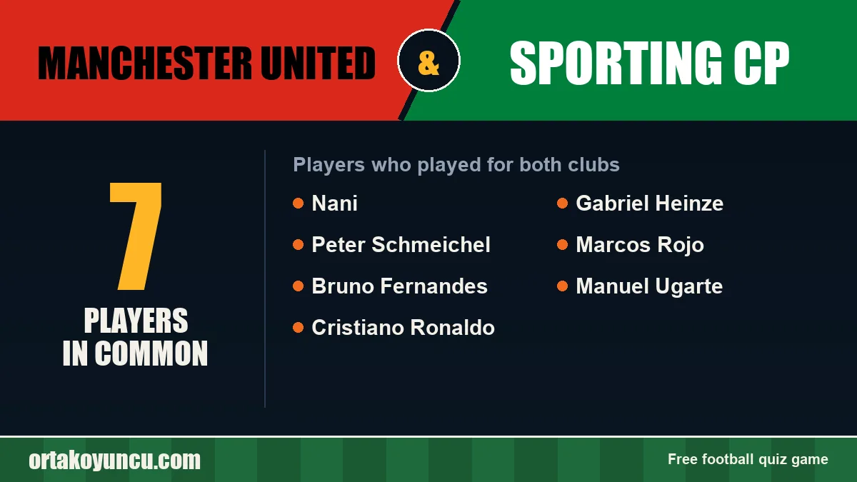 Players who played for both Manchester United and Sporting CP: 7 players