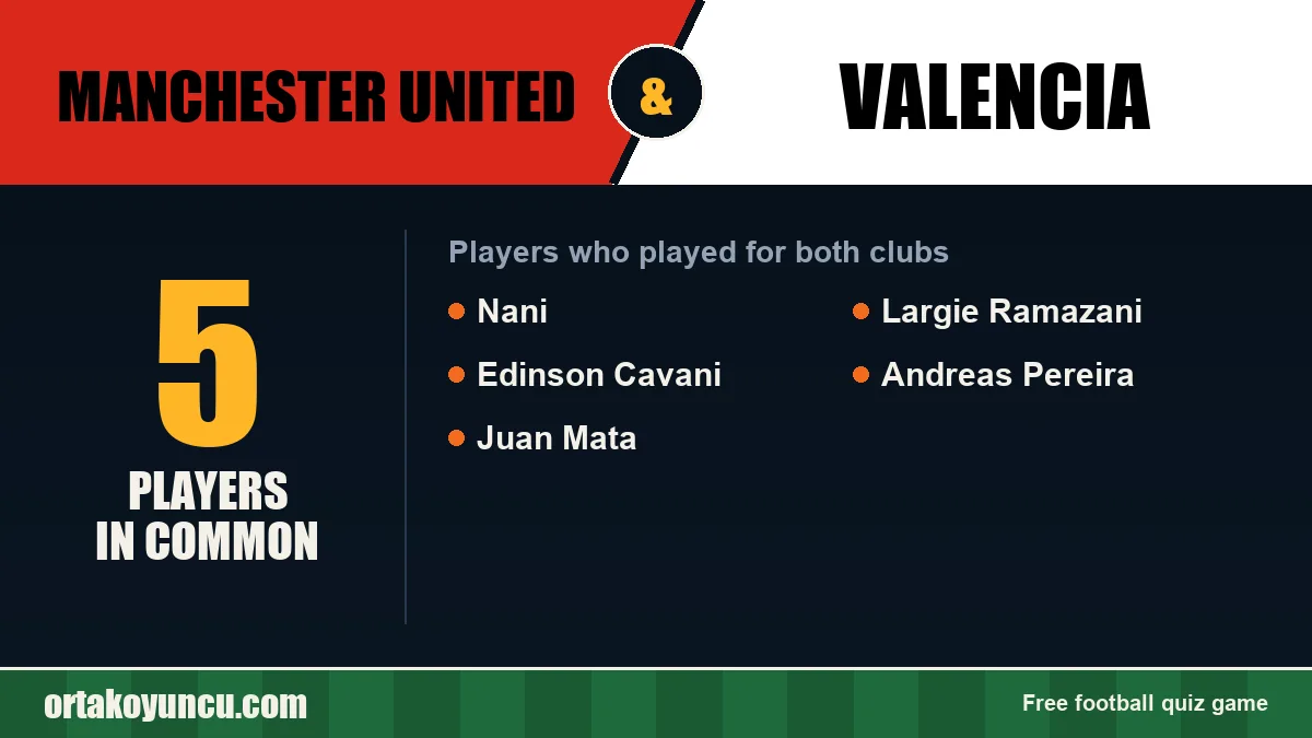 Players who played for both Manchester United and Valencia: 5 players