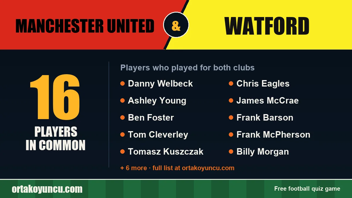 Players who played for both Manchester United and Watford: 16 players