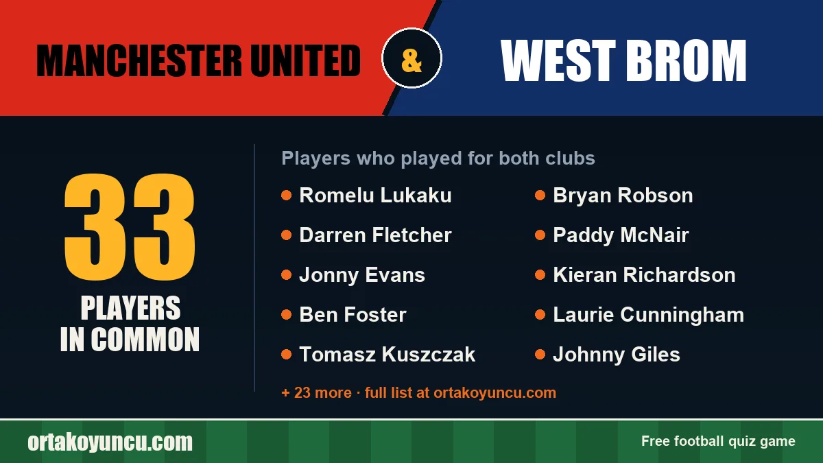 Players who played for both Manchester United and West Brom: 33 players