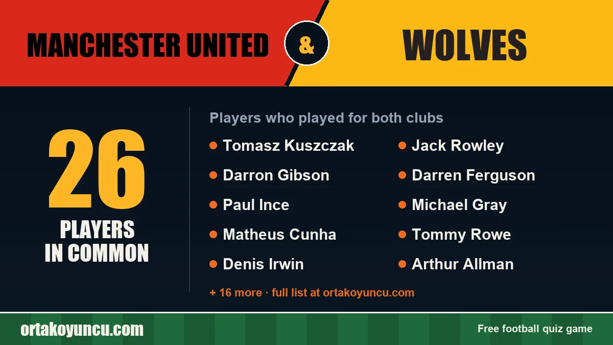 Players who played for both Manchester United and Wolves: 26 players