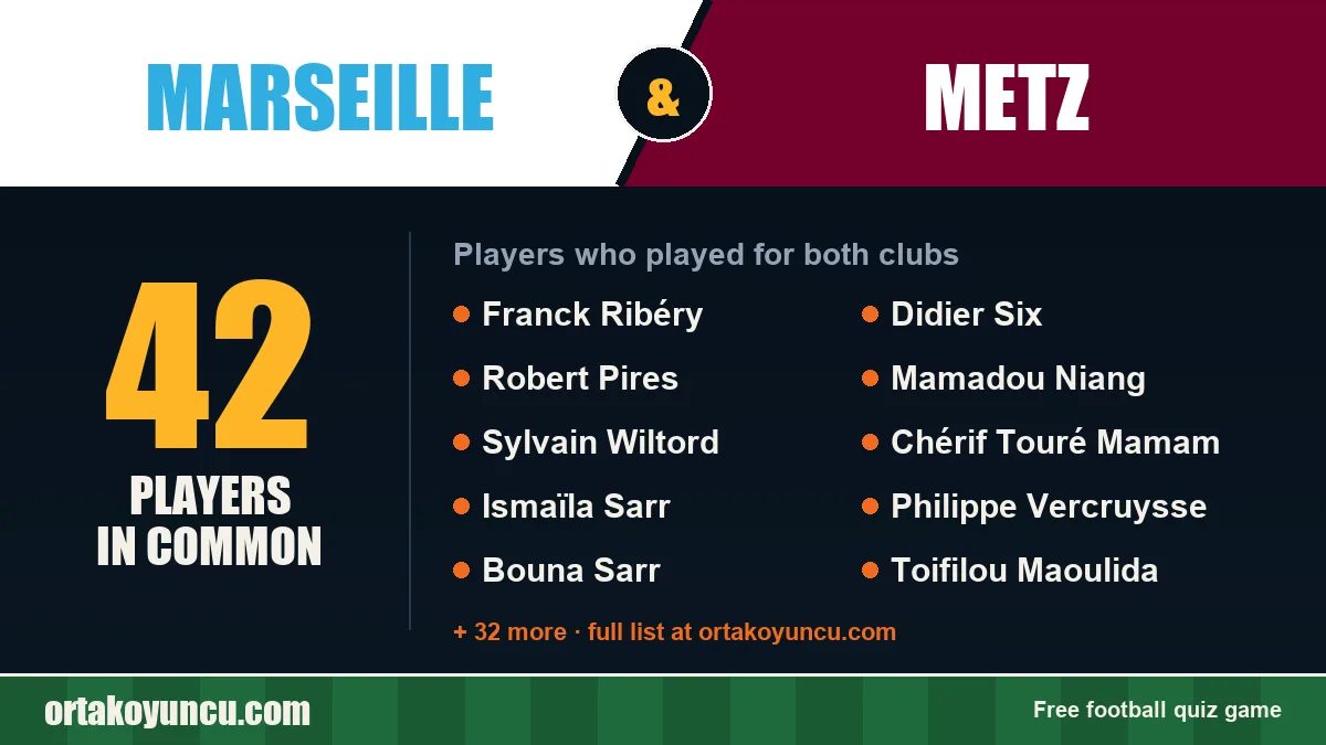 Players who played for both Marseille and Metz: 42 players