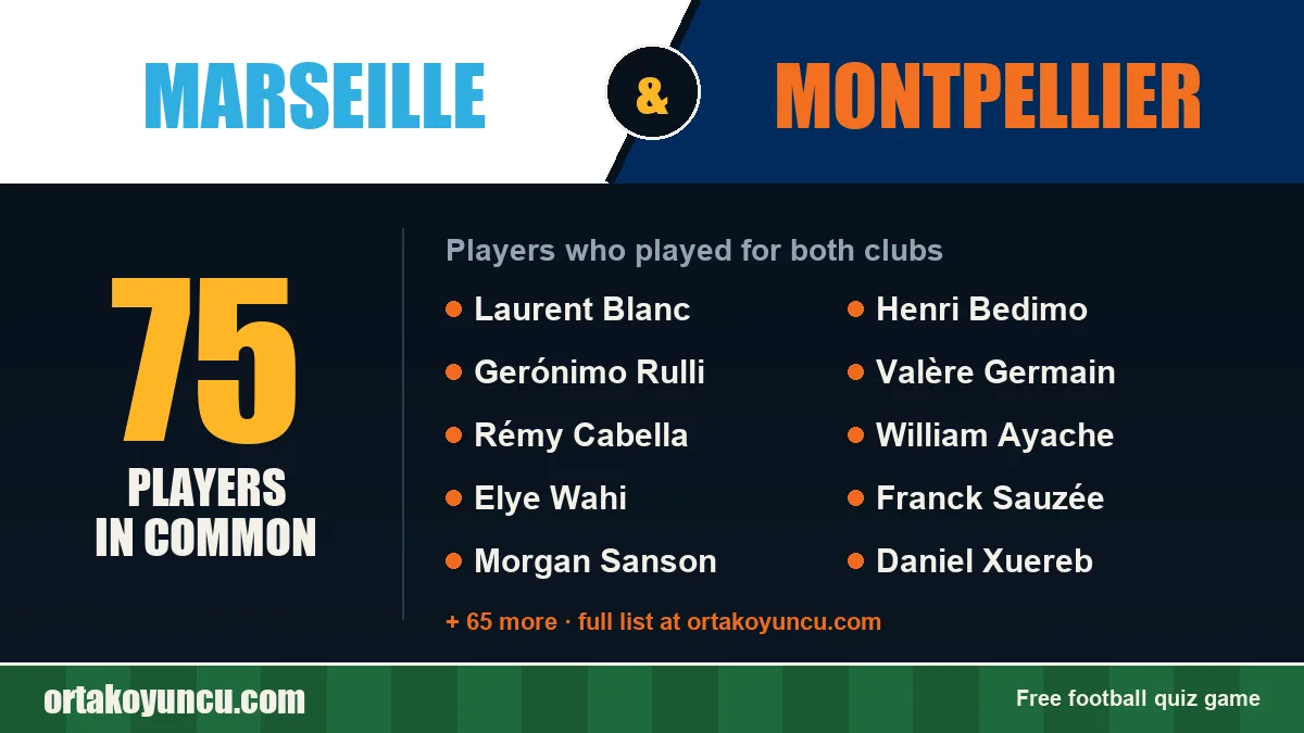 Players who played for both Marseille and Montpellier: 75 players