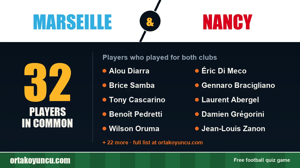 Players who played for both Marseille and Nancy: 32 players