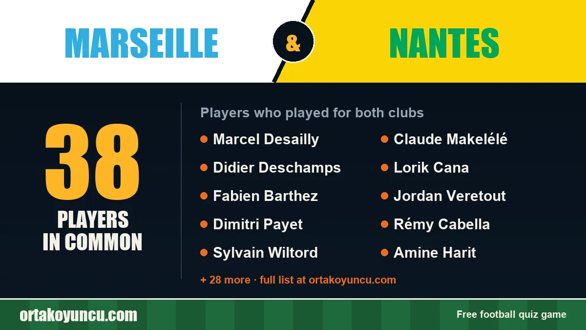 Players who played for both Marseille and Nantes: 38 players
