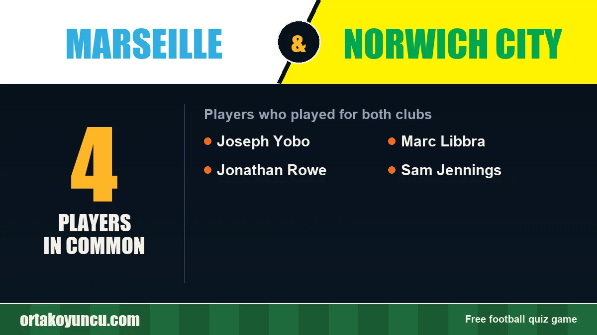Players who played for both Marseille and Norwich City: 4 players
