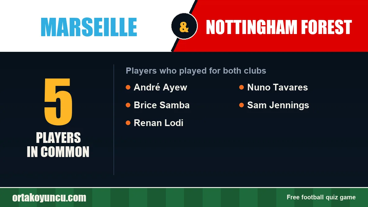 Players who played for both Marseille and Nottingham Forest: 5 players