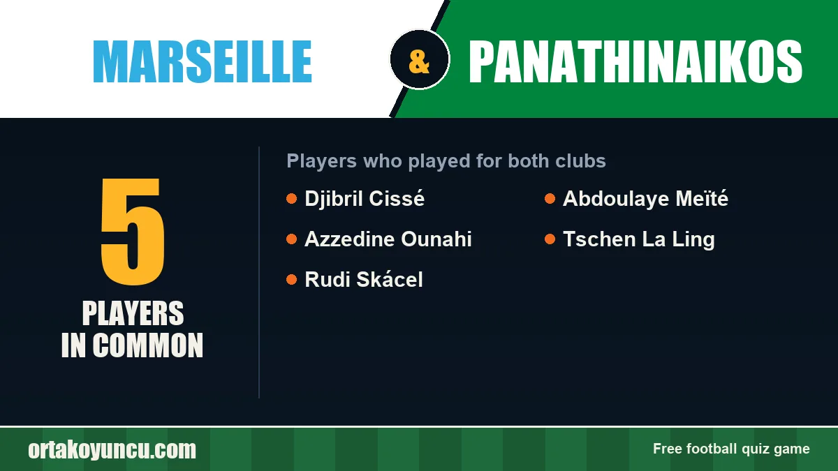 Players who played for both Marseille and Panathinaikos: 5 players