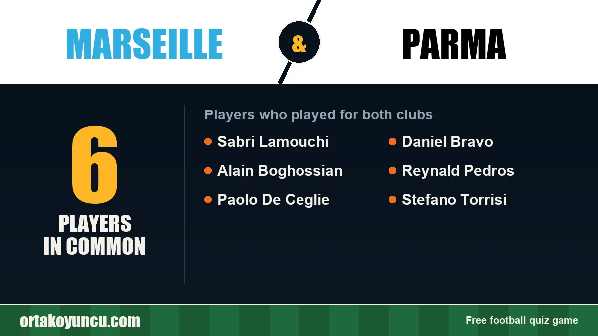 Players who played for both Marseille and Parma: 6 players