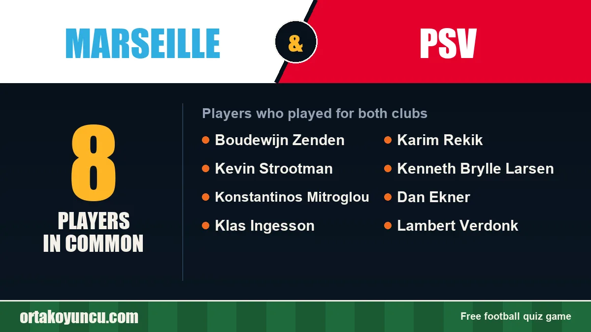 Players who played for both Marseille and PSV: 8 players