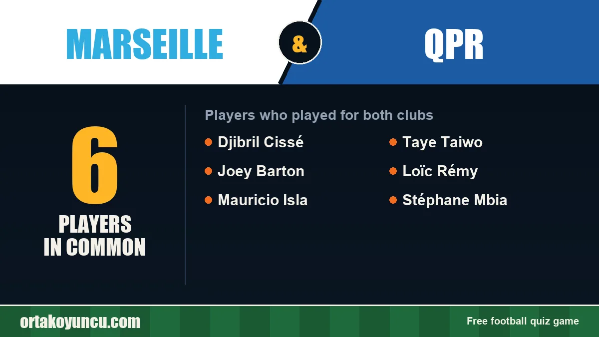Players who played for both Marseille and QPR: 6 players