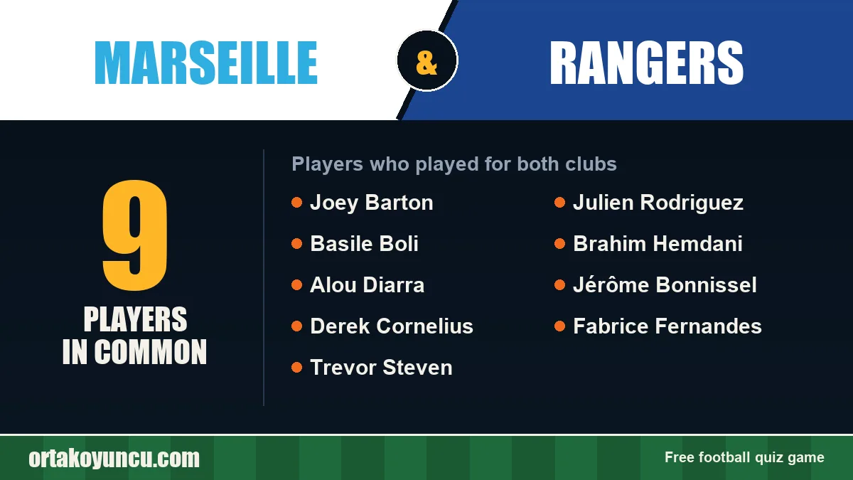 Players who played for both Marseille and Rangers: 9 players