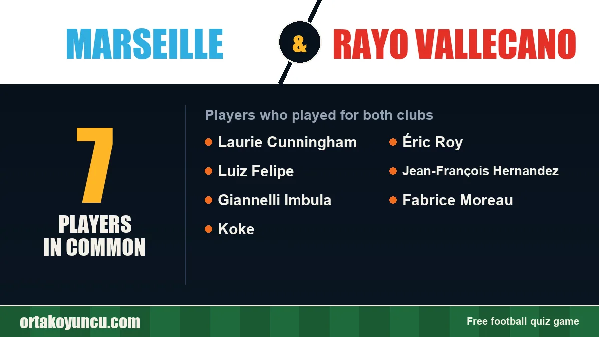 Players who played for both Marseille and Rayo Vallecano: 7 players