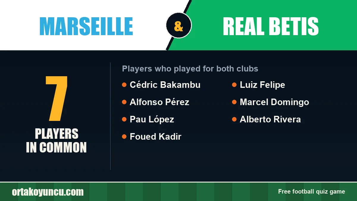 Players who played for both Marseille and Real Betis: 7 players