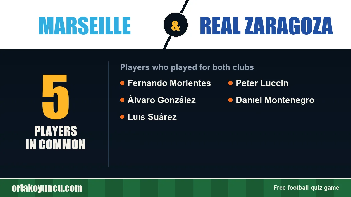 Players who played for both Marseille and Real Zaragoza: 5 players