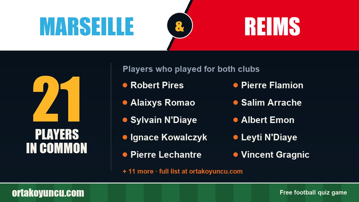 Players who played for both Marseille and Reims: 21 players