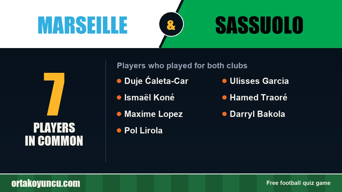 Players who played for both Marseille and Sassuolo: 7 players
