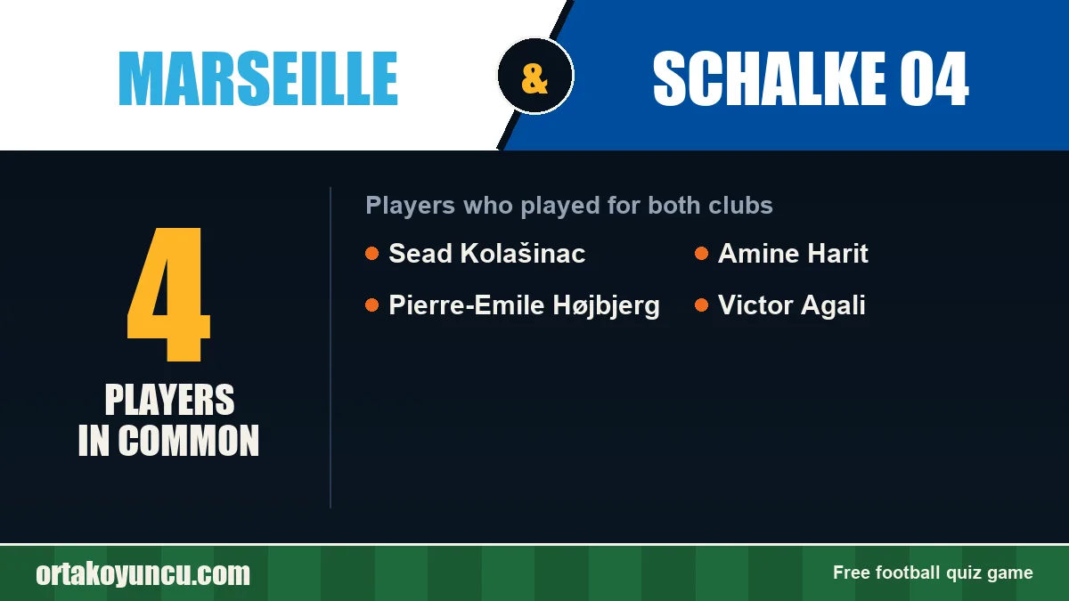 Players who played for both Marseille and Schalke 04: 4 players