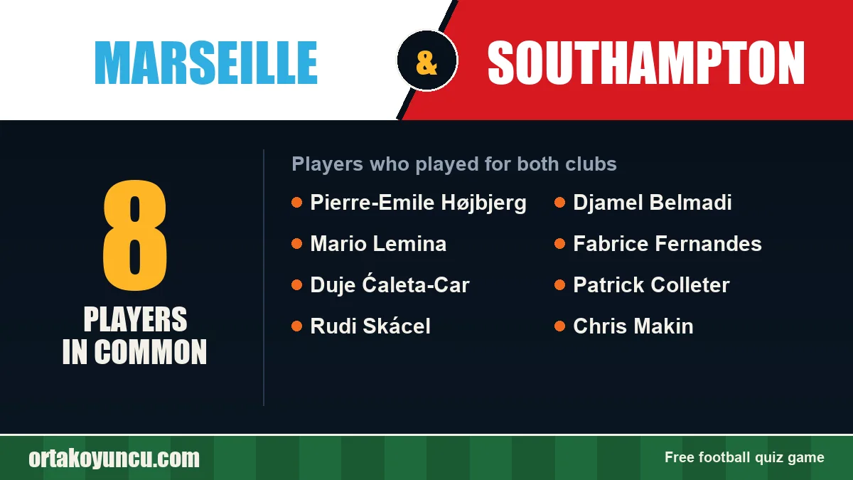Players who played for both Marseille and Southampton: 8 players