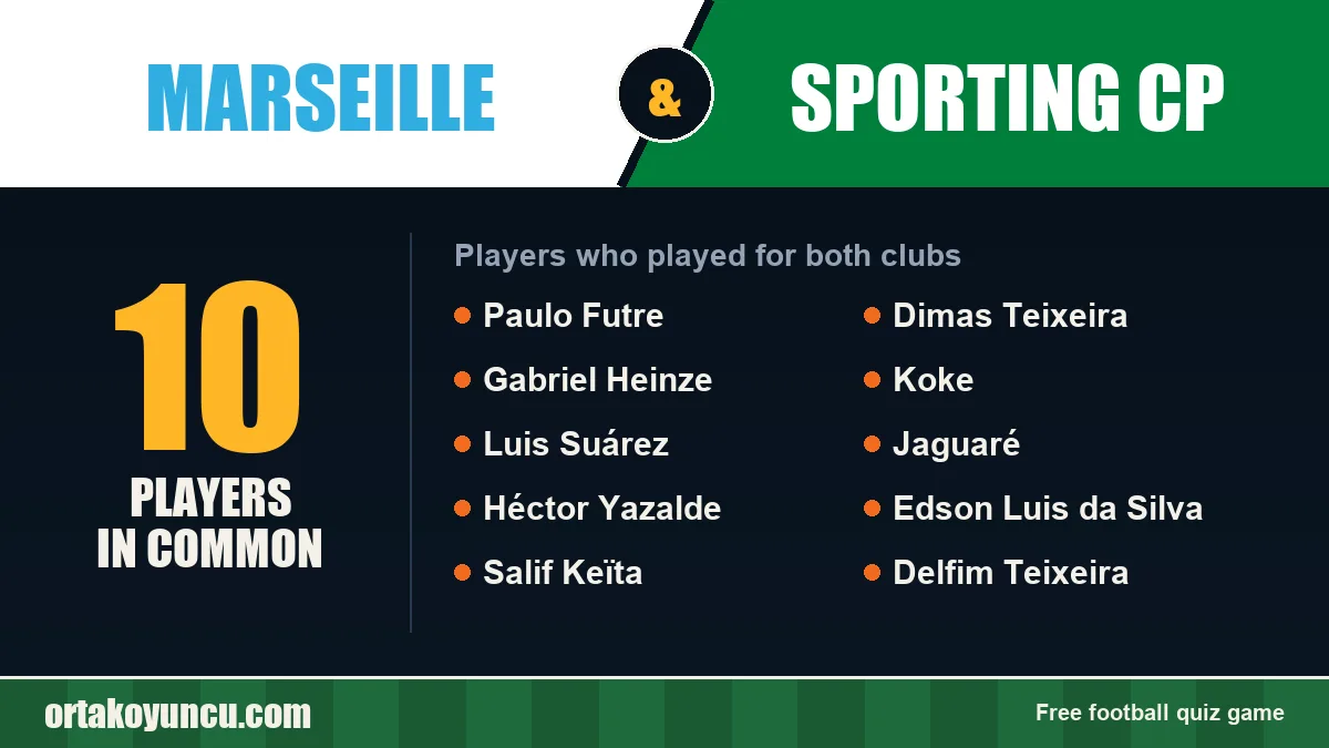 Players who played for both Marseille and Sporting CP: 10 players