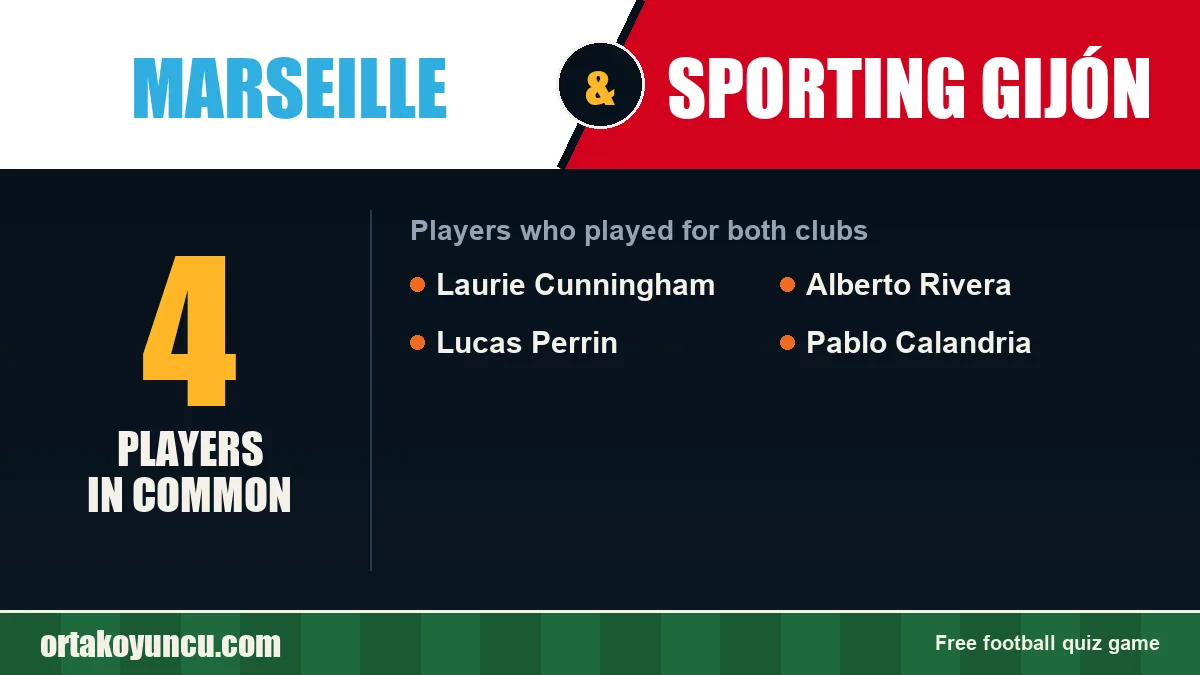 Players who played for both Marseille and Sporting Gijón: 4 players