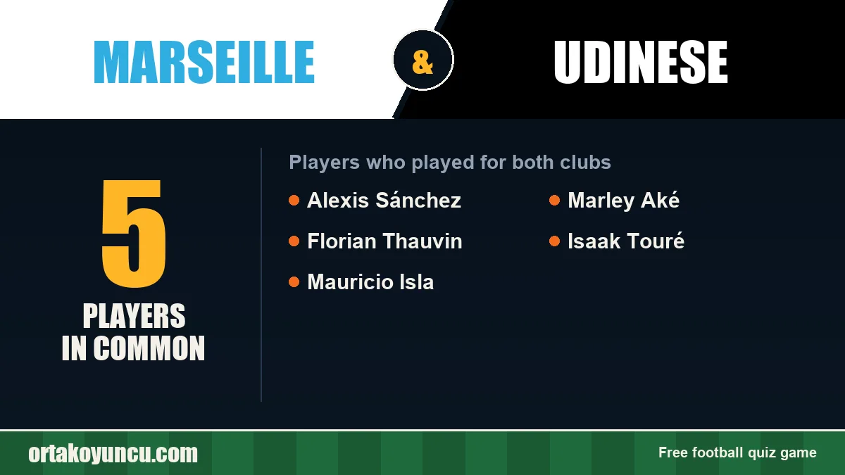 Players who played for both Marseille and Udinese: 5 players