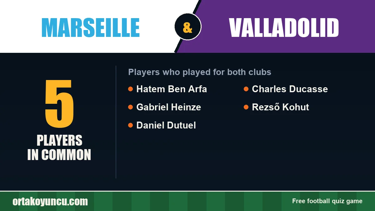 Players who played for both Marseille and Valladolid: 5 players