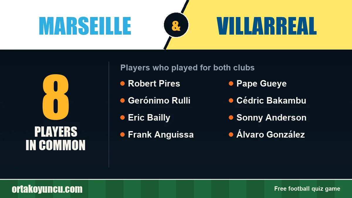 Players who played for both Marseille and Villarreal: 8 players