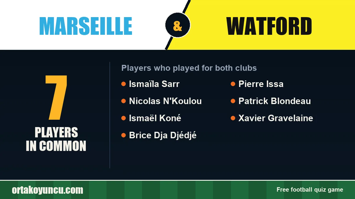 Players who played for both Marseille and Watford: 7 players