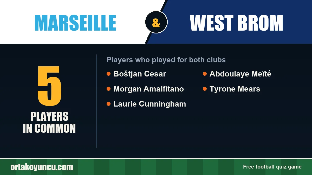 Players who played for both Marseille and West Brom: 5 players