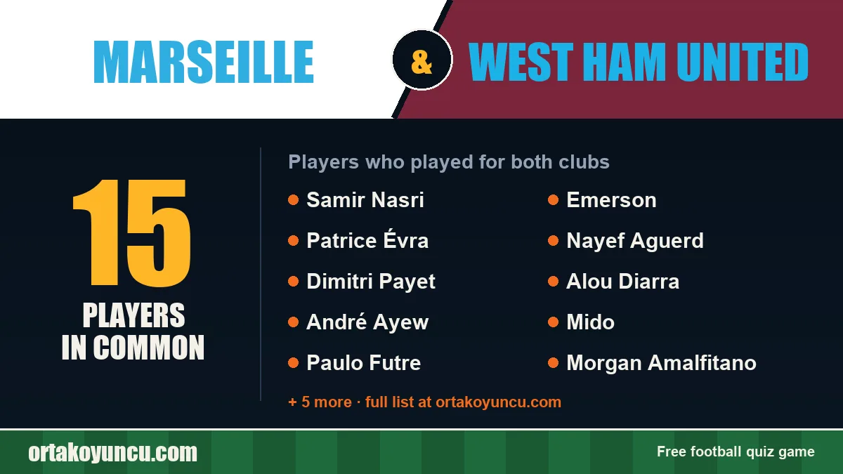 Players who played for both Marseille and West Ham United: 15 players