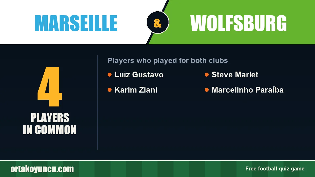 Players who played for both Marseille and Wolfsburg: 4 players