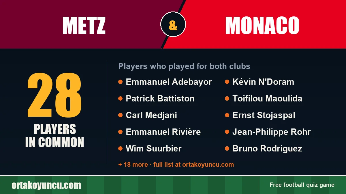 Players who played for both Metz and Monaco: 28 players