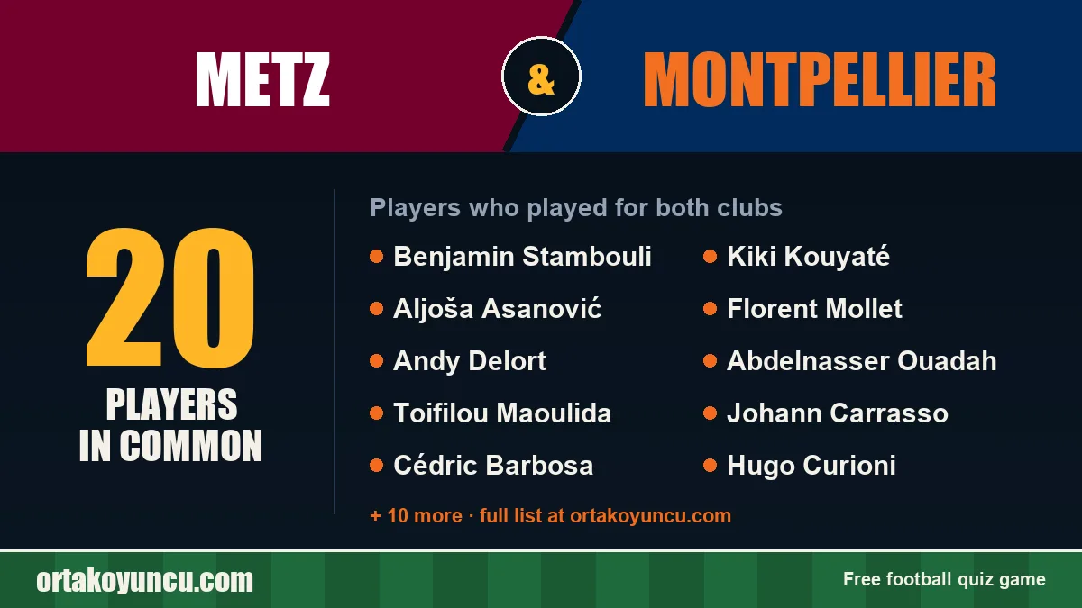 Players who played for both Metz and Montpellier: 20 players