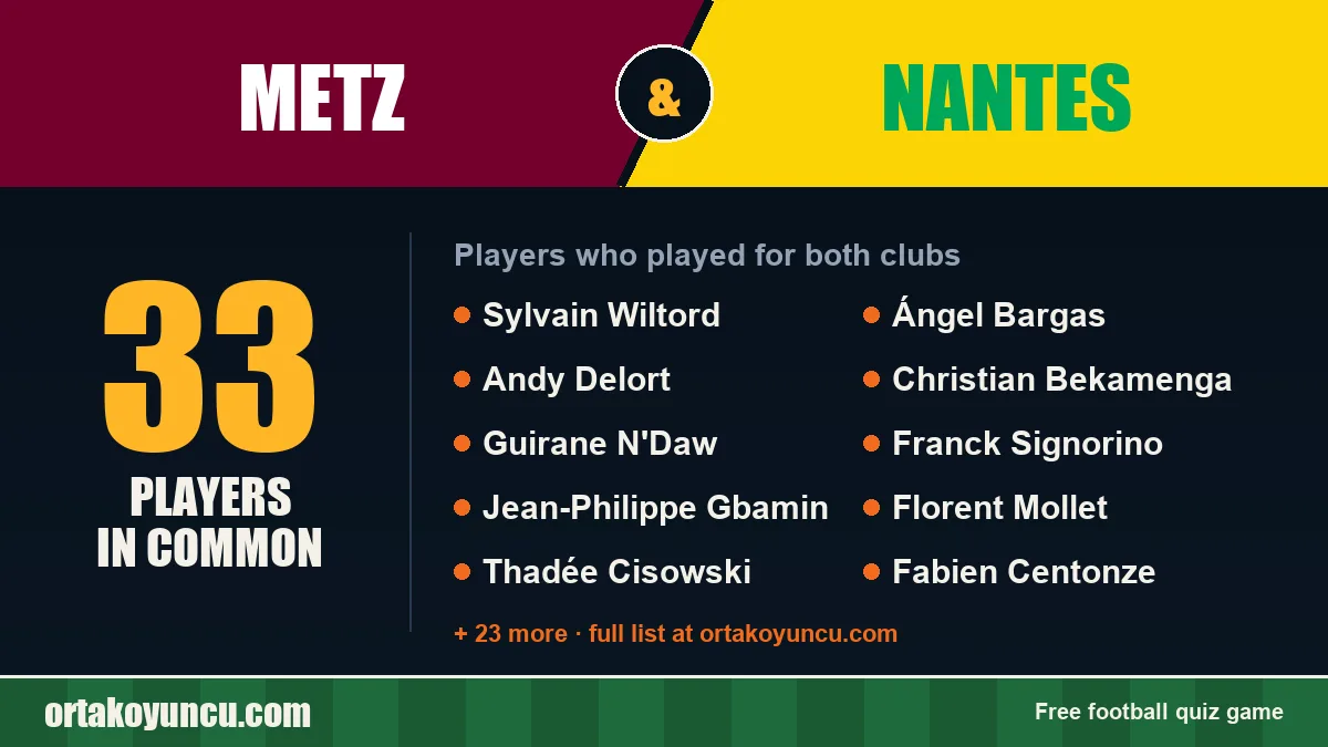 Players who played for both Metz and Nantes: 33 players