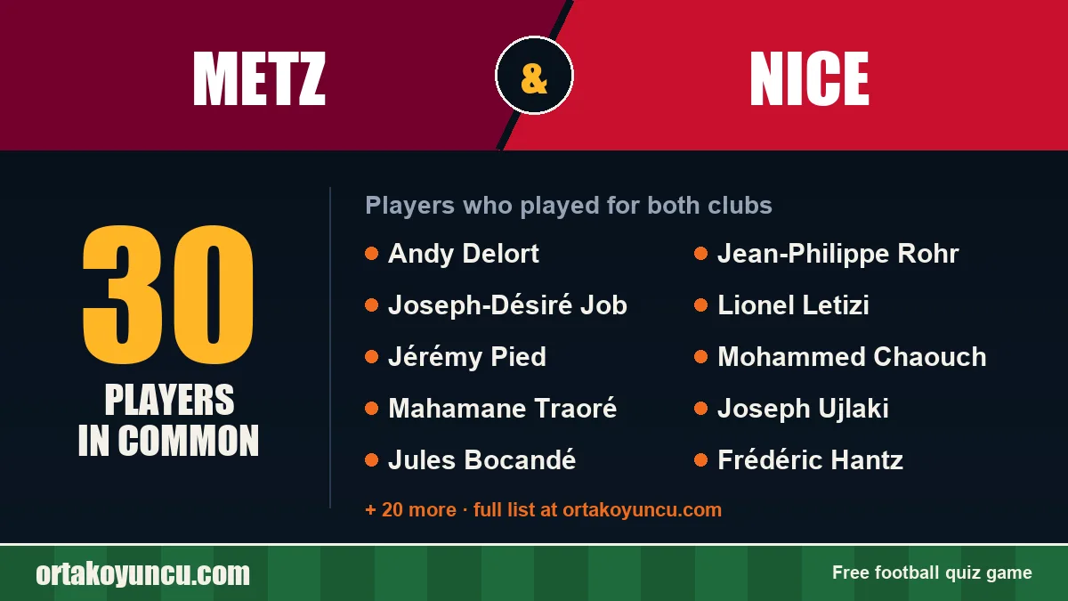 Players who played for both Metz and Nice: 30 players